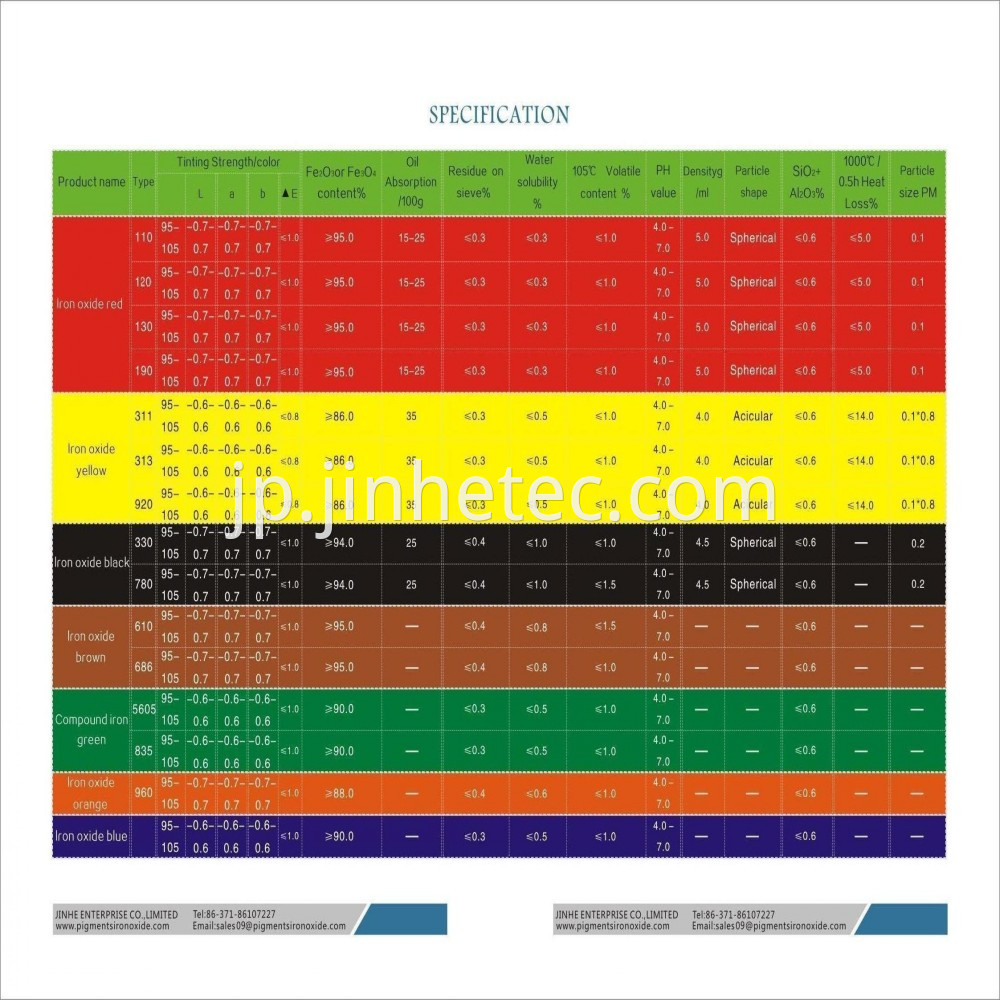 Pigment iron oxide specification